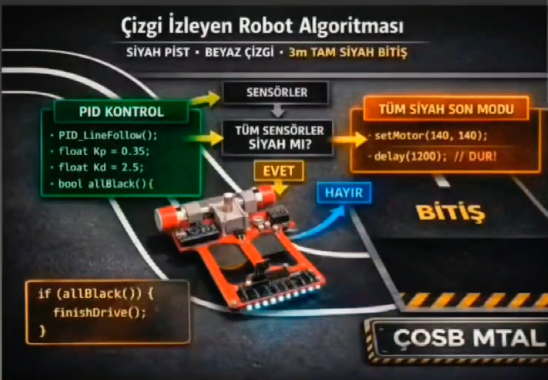 Hızlı Çizgi İzleyen Robot